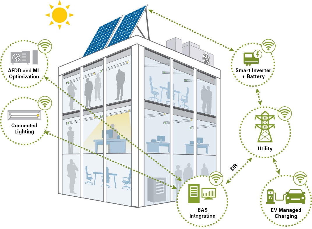 Illustrative Schematic of Project