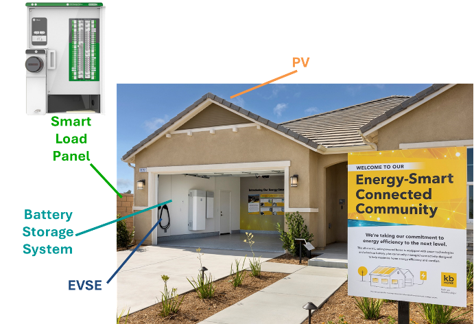 Smart Energy Features